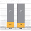 Share-of-burdensome-NTMs-that-are-linked-to-procedural-obstacles.